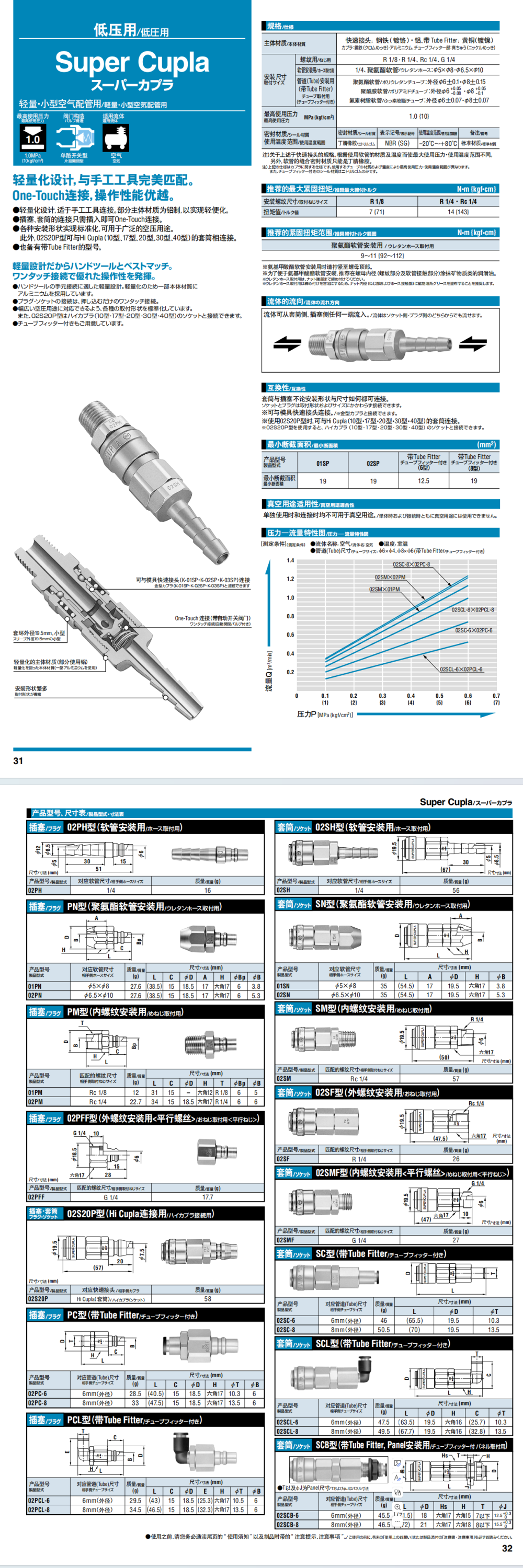 SUPER CUPLA詳情圖.png SUPER CUPLA詳情圖.png