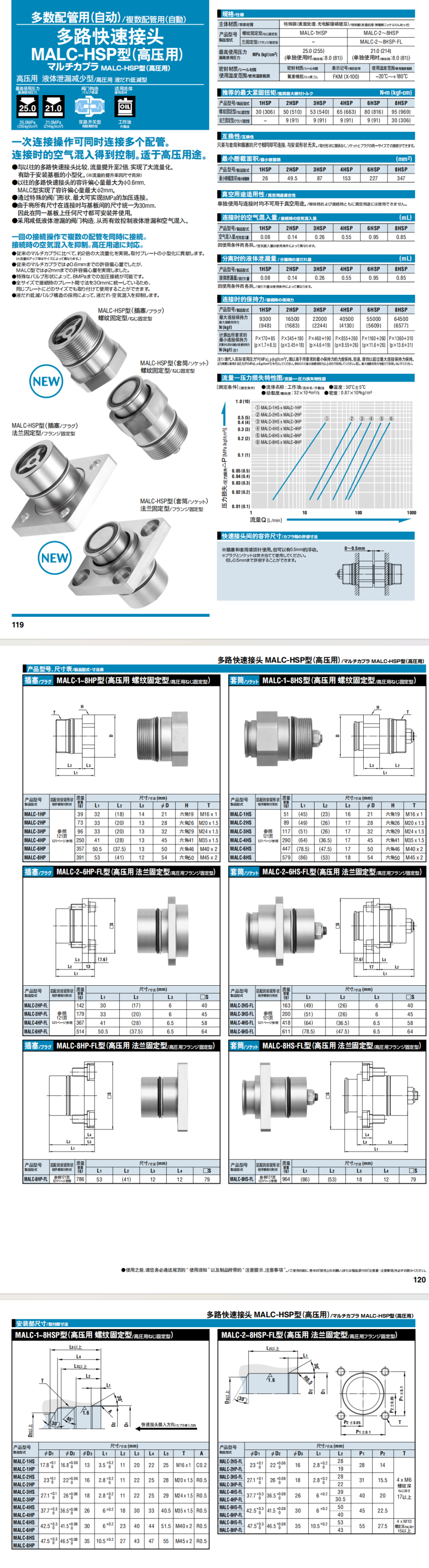 多路快速接頭 MALC-HSP型詳情圖.png 多路快速接頭 MALC-HSP型詳情圖.png