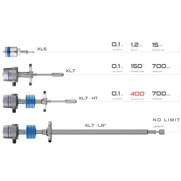 英國Hydramotion粘度處理器VP250